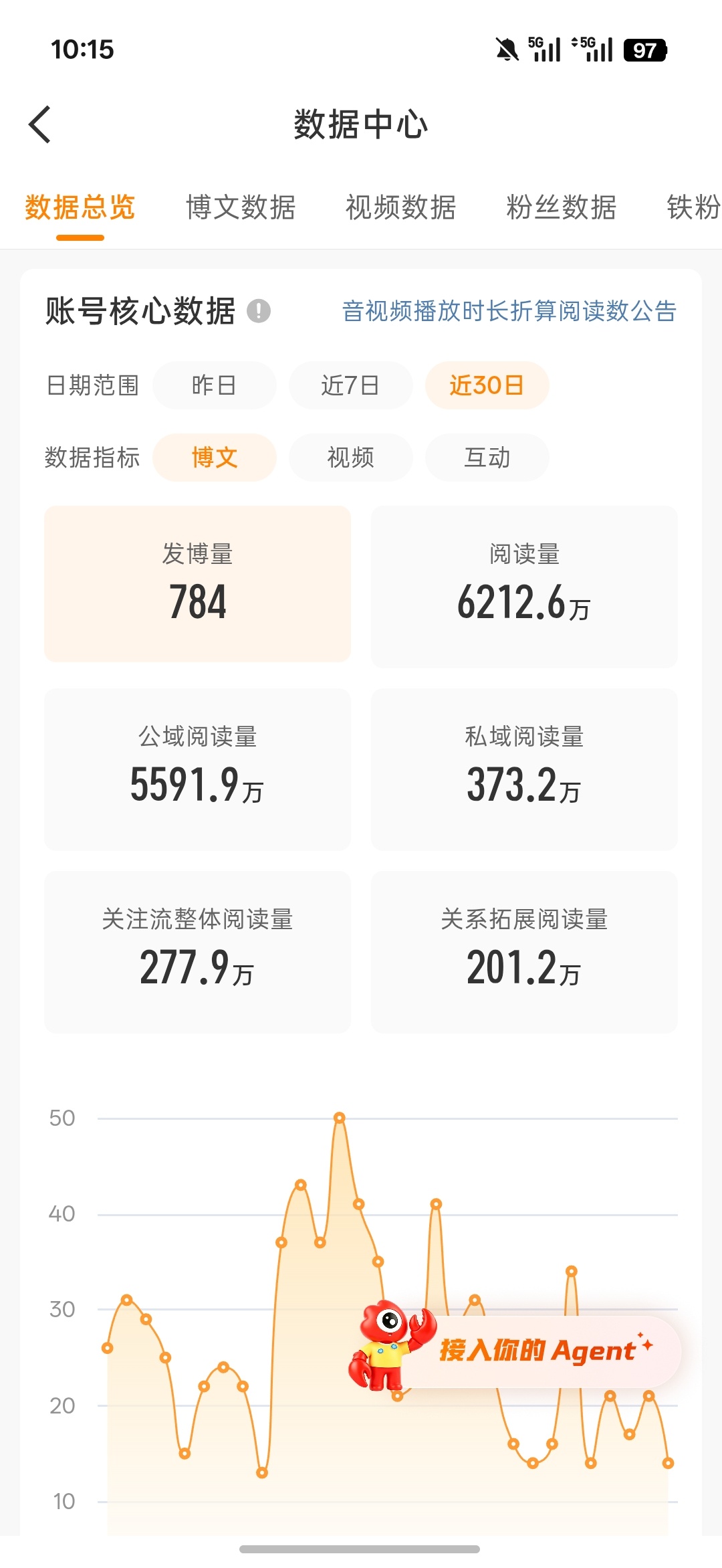 记录我的6000wydl[许愿星][许愿星] ​​​