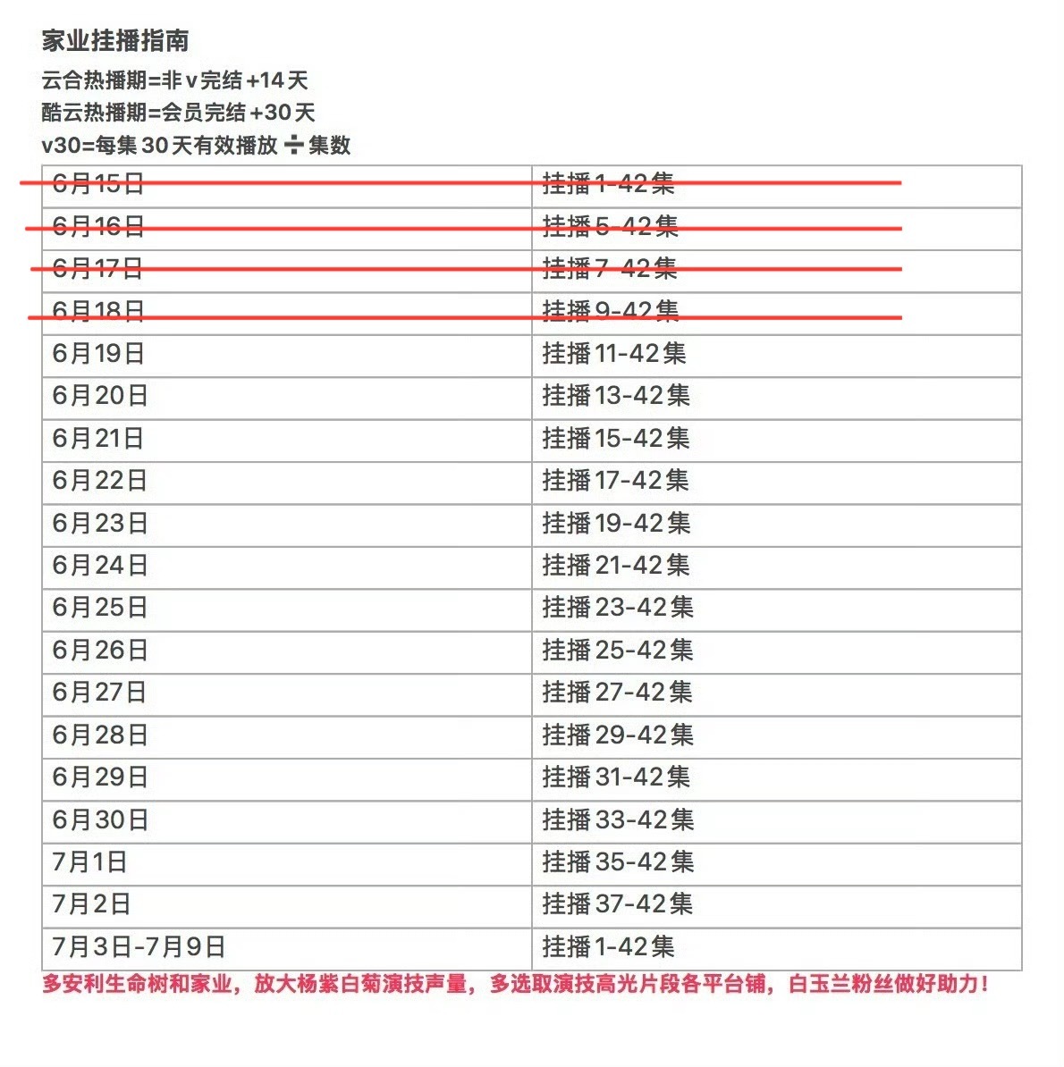 杨紫  早早早，同步考虑V30今天可以从第十一集开始挂播，不要到最后几天为卡九担