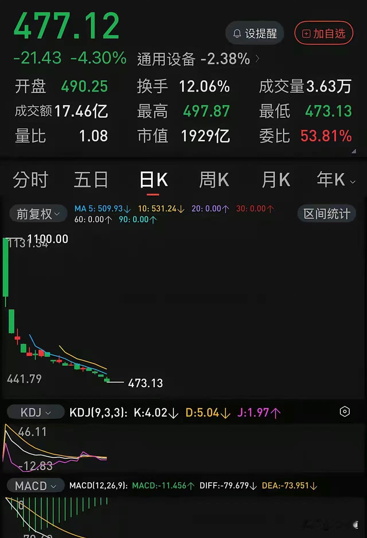 别急着抄底！宇树科技这波解禁，可能才刚开始

很多人一看宇树科技跌破500，就觉