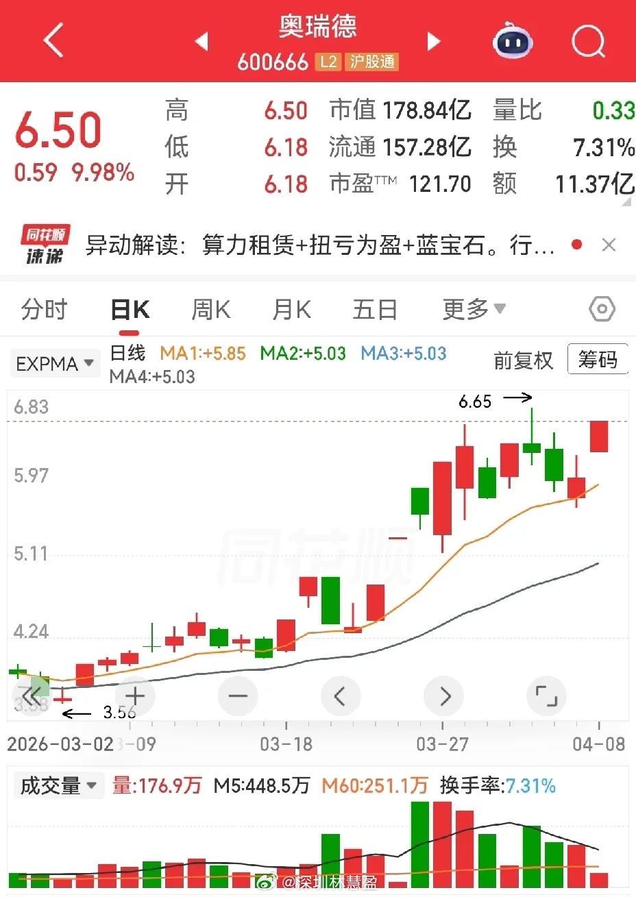 算力三剑客，中安科，奥瑞德，合力泰，昨天都涨停了。中安科二进三成功，今天如果能继