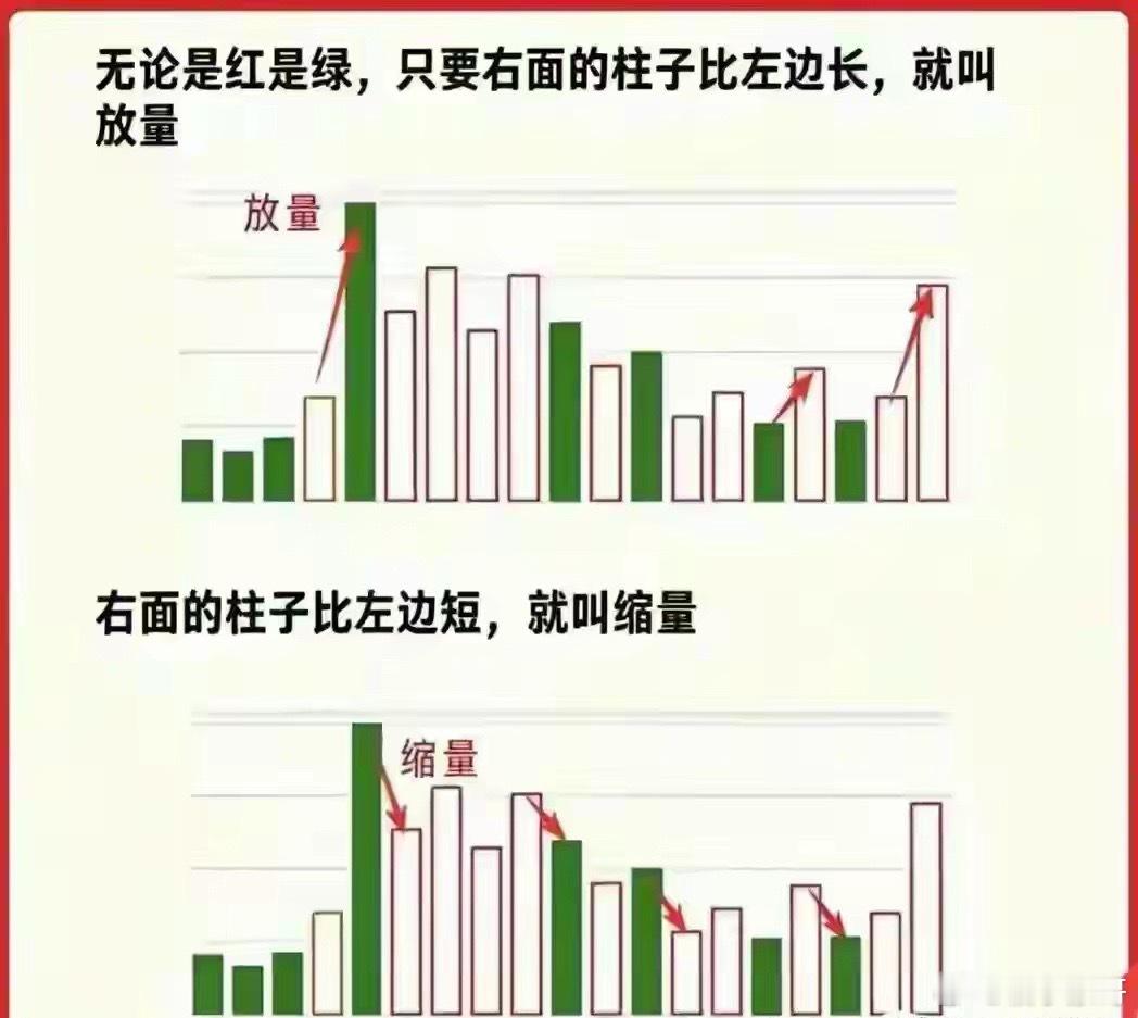 我看了十年量价，就记住九个字：缩量阴，缩量阳，反包突破强给你九个字，记住了。缩量