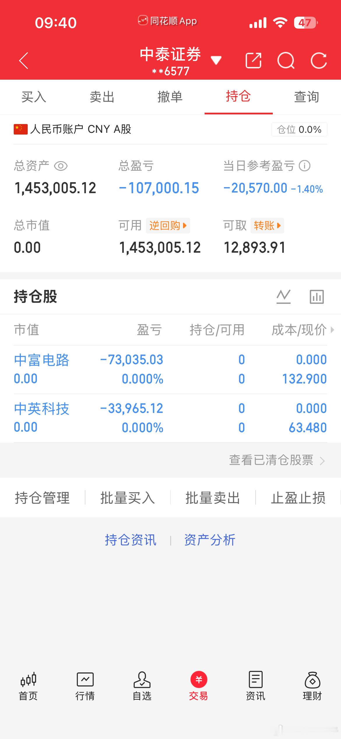 中富、中英离场。算是深刻体会到，当下科技股短期真不能碰，行情反复拉扯，吃人不吐骨