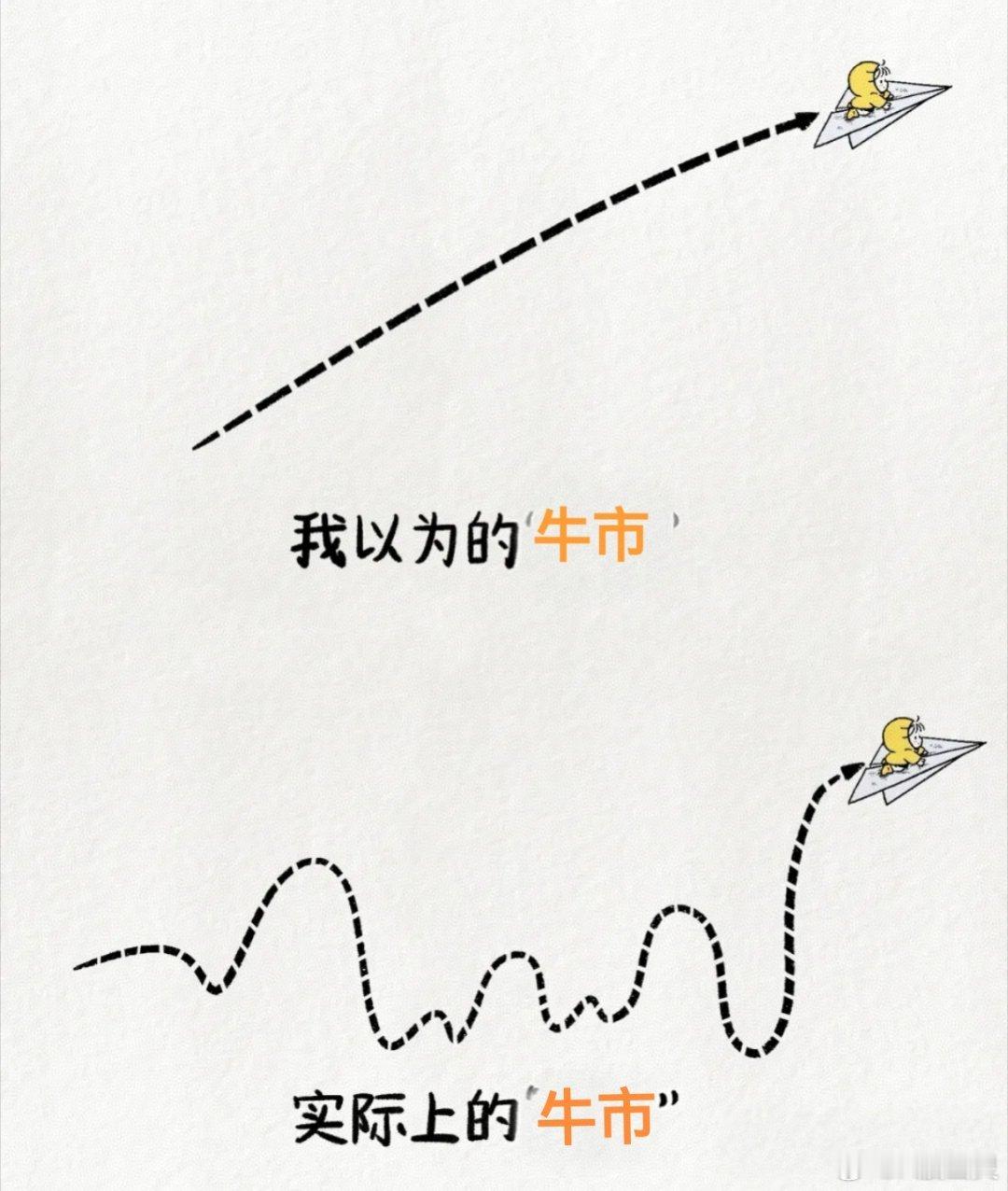 坚定信心，保持耐心。 