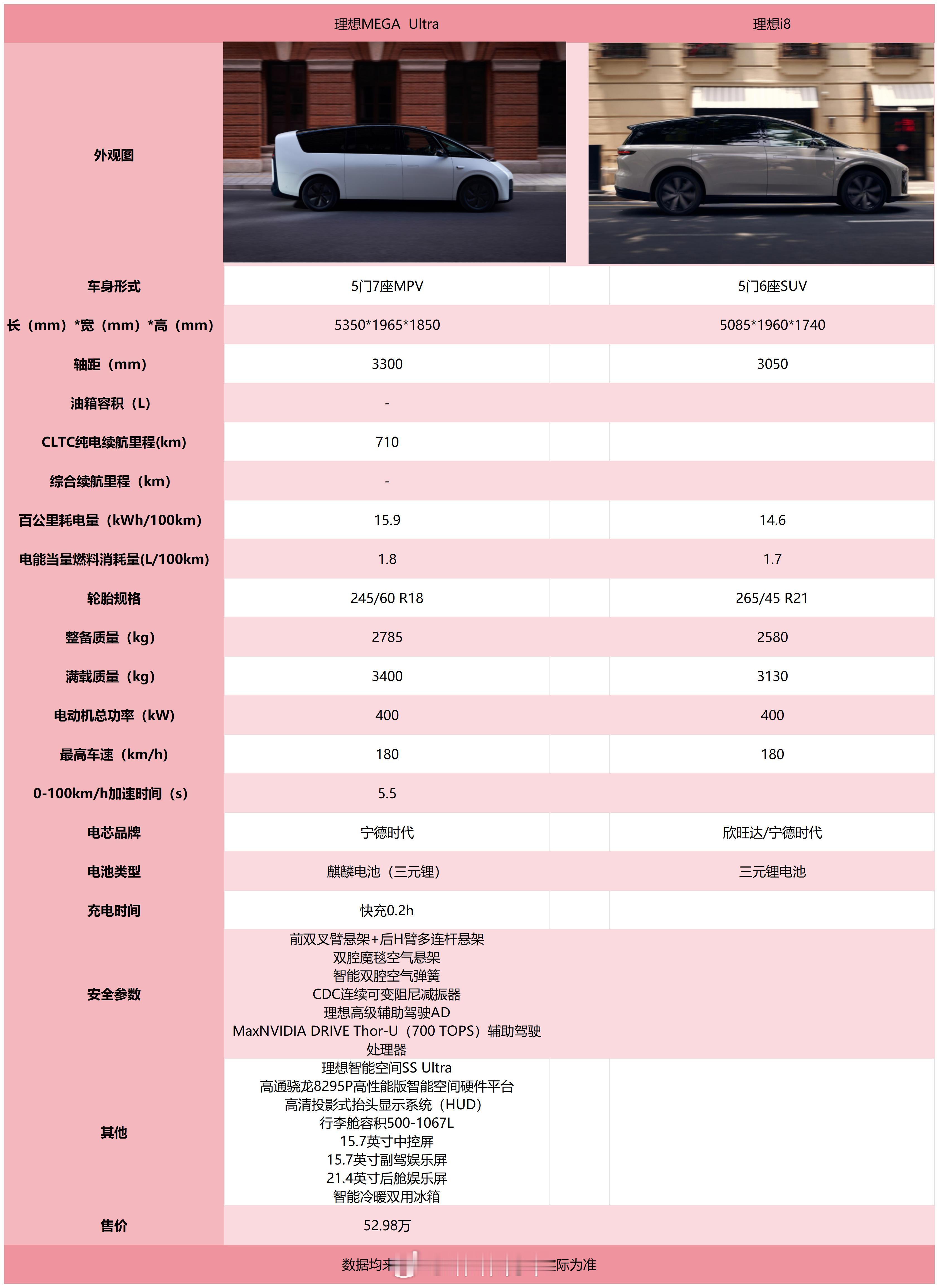 今天更新两“亲兄弟”——mega和i8~说实话，第一次在高速上看到mega的车屁