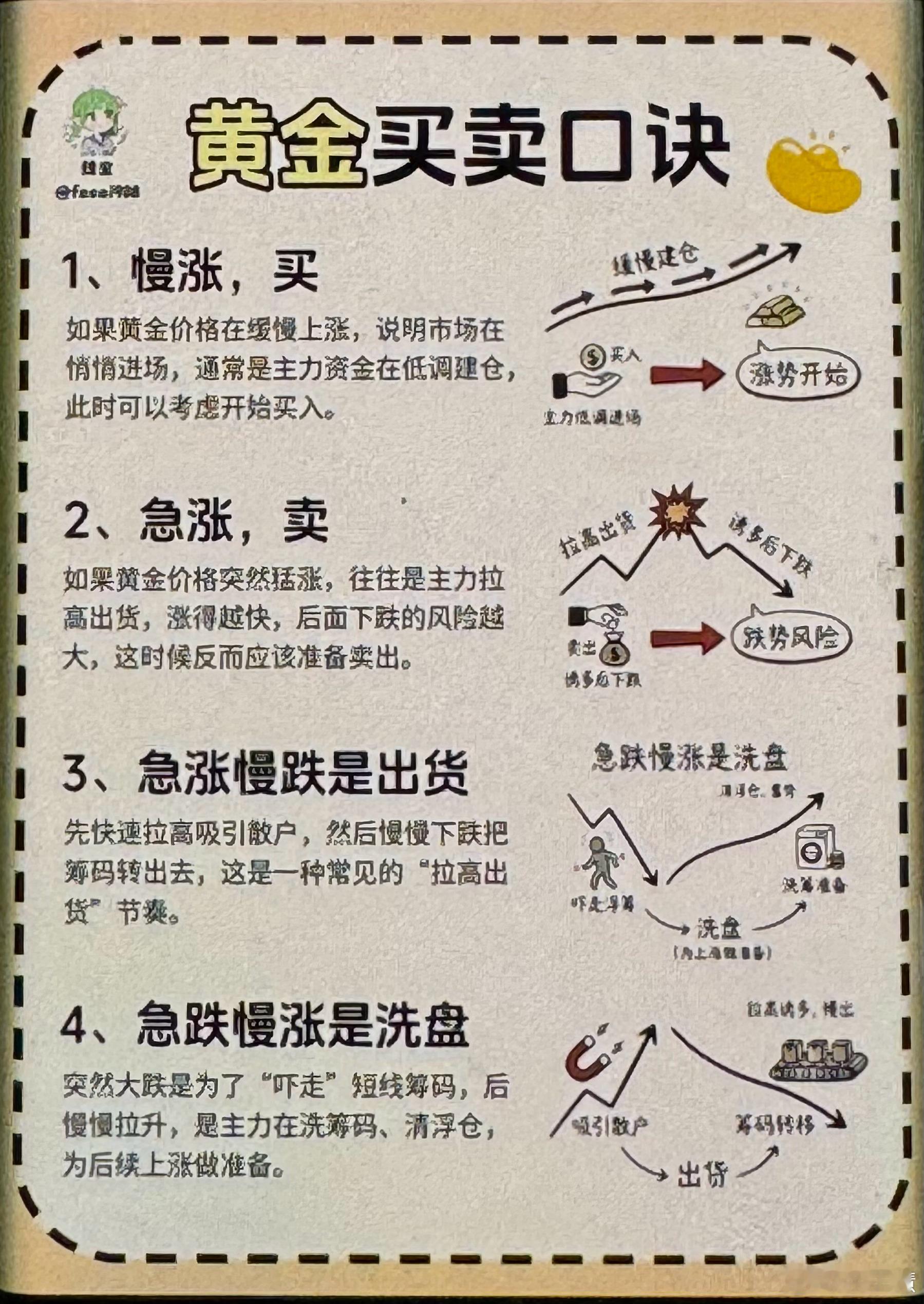 血赚警告！黄金买卖4句口诀，把主力按在地上摩擦！🔥 黄金买卖精准节奏速记！慢涨