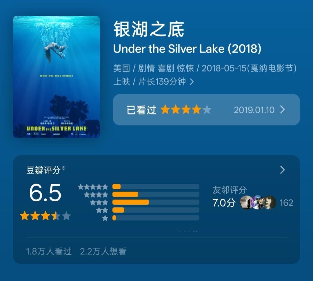 看《逃出绝命街》最神奇的是，看完才猛然发现：这是大卫·罗伯特·米切尔的新作！！还