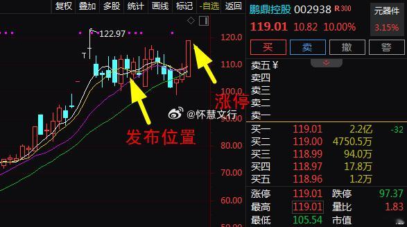 势不可挡！$鹏鼎控股 sz002938$ 今日的第五只涨停标！恭喜上车的老铁们稳