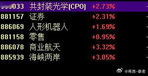 明天主要6大方向跨年妖；福建，航天，消费低位新方向，共振指数方向；金融，机器人，