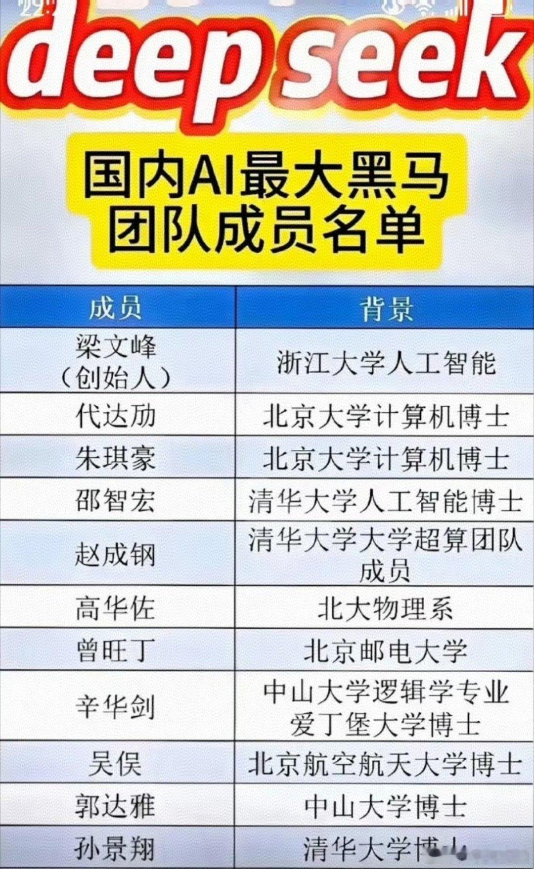 今天刷到一则新闻，讲的是DeepSeek的老板梁文锋的传奇经历。大学毕业仅仅3年