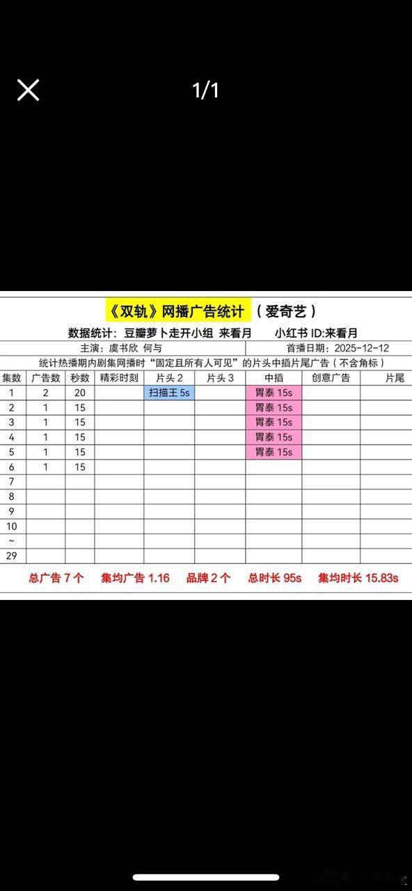 双轨空降都预告好几天了，算哪门子的空降啊？这个招商着实看得出来前面那些舆论对🐟