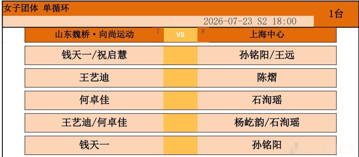2026乒超常规赛大连站女团，山东魏桥·向尚运动vs上海中心对阵出炉。第一盘：钱