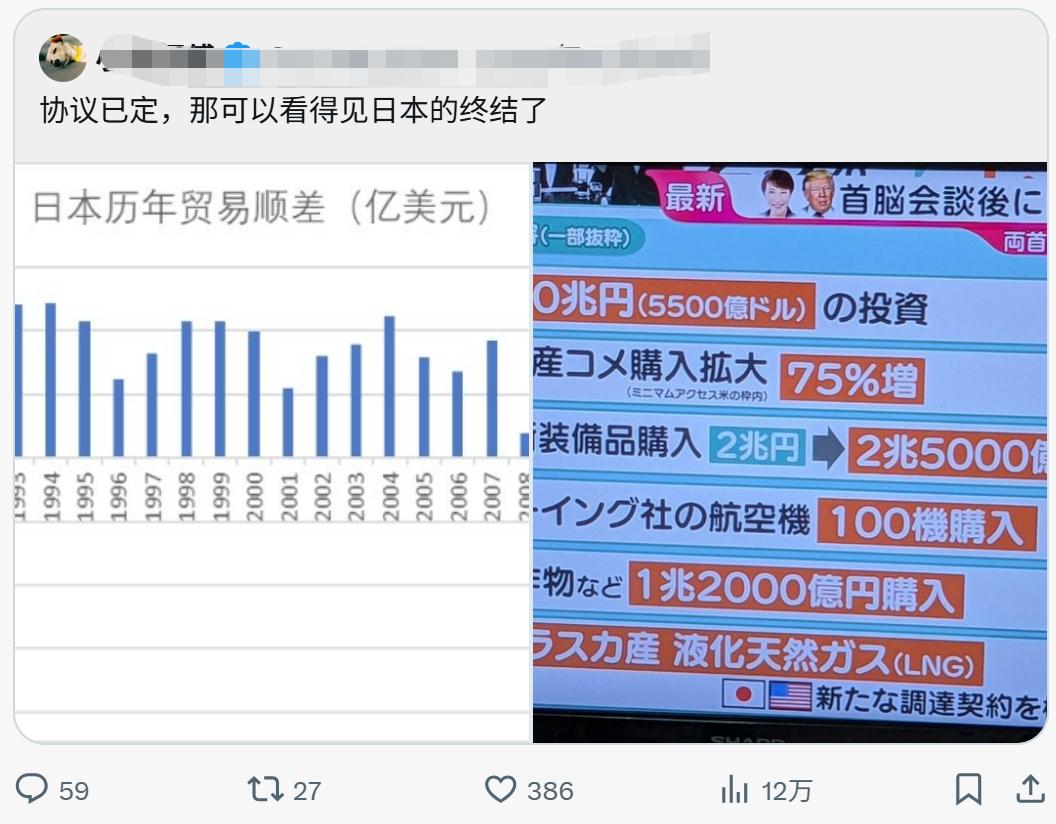 高市早苗去年10月上台然后火速签订日美新的贸易协定后，有网友就断言可以看到日本的