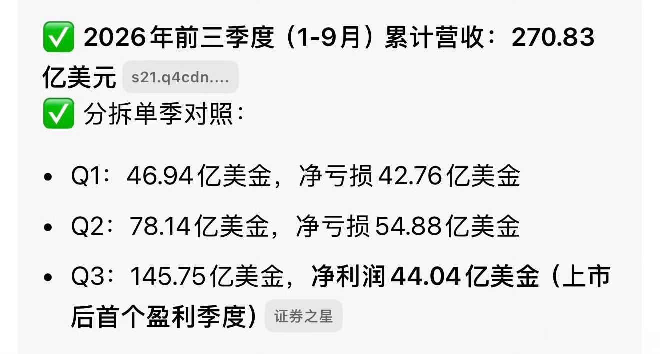 SpaceX三季度业绩 昨晚美股盘后公布的SpaceX Q3业绩大超预期，美科技
