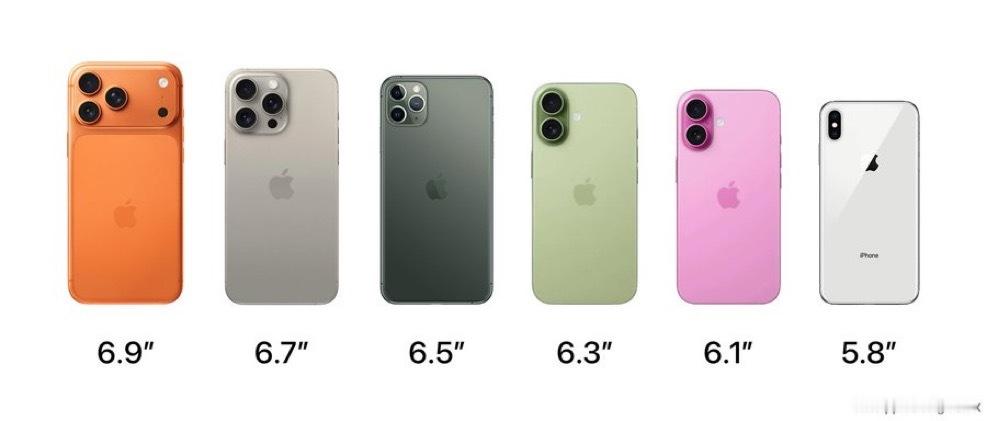 在你心目中完美的 iPhone 尺寸是多少？ ​​​