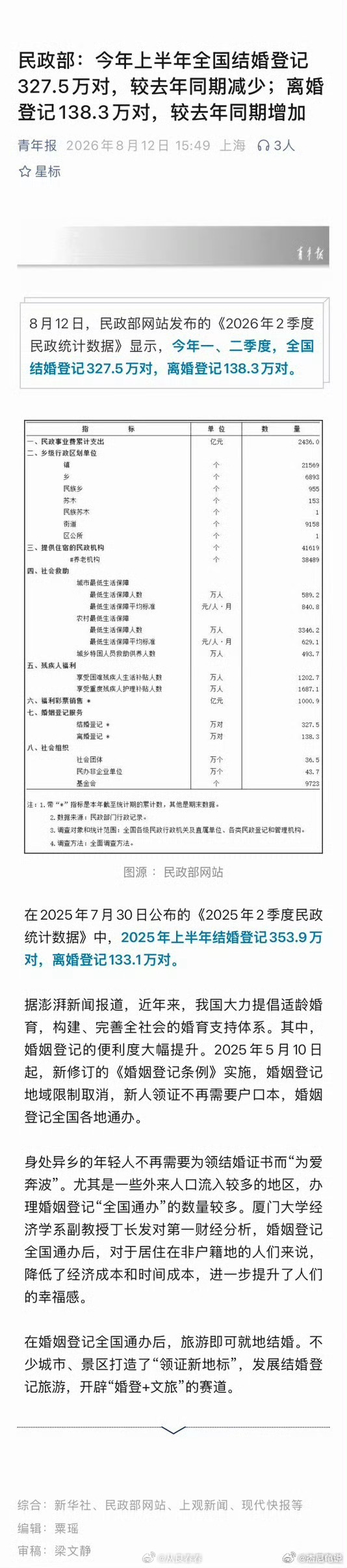 今年上半年的结婚人数为历史新低 