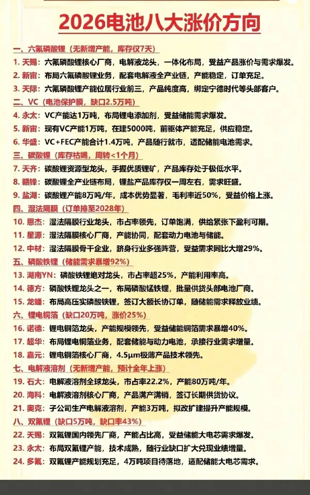 锂电池：八大材料+涨价方向！1.六氟磷酸锂（无新增产能，库存仅7天）2.VC（电