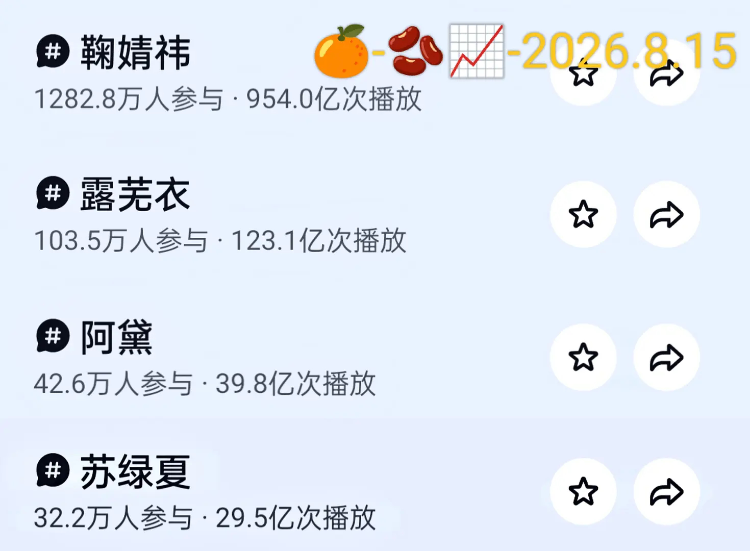 鞠婧祎星光真的太盛了，苏绿夏tag增得好快，开机到现在122天，感觉万花拍完苏绿