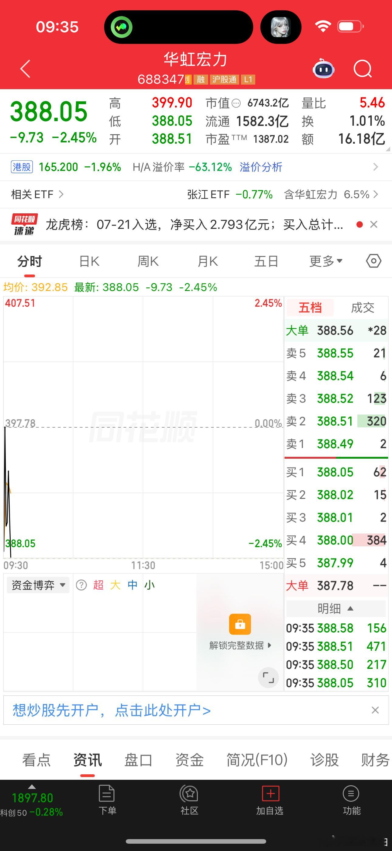 华虹卖小赚点做做波段 