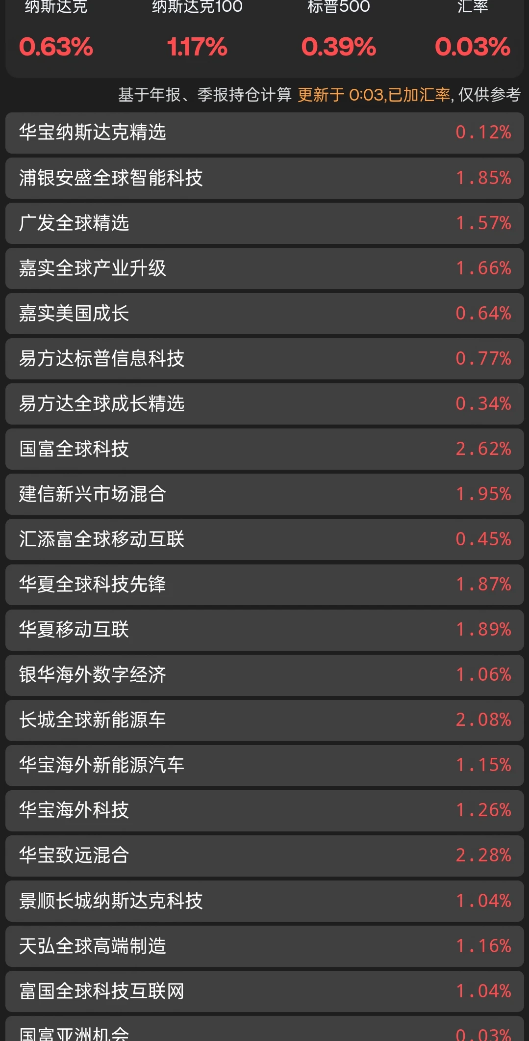 起飞了！稳住，要吃肉了！
