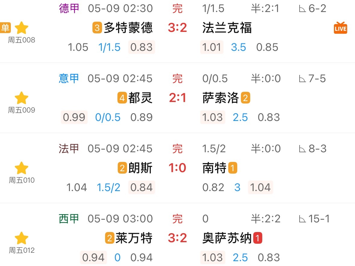 四场五大联赛全正路主胜。 