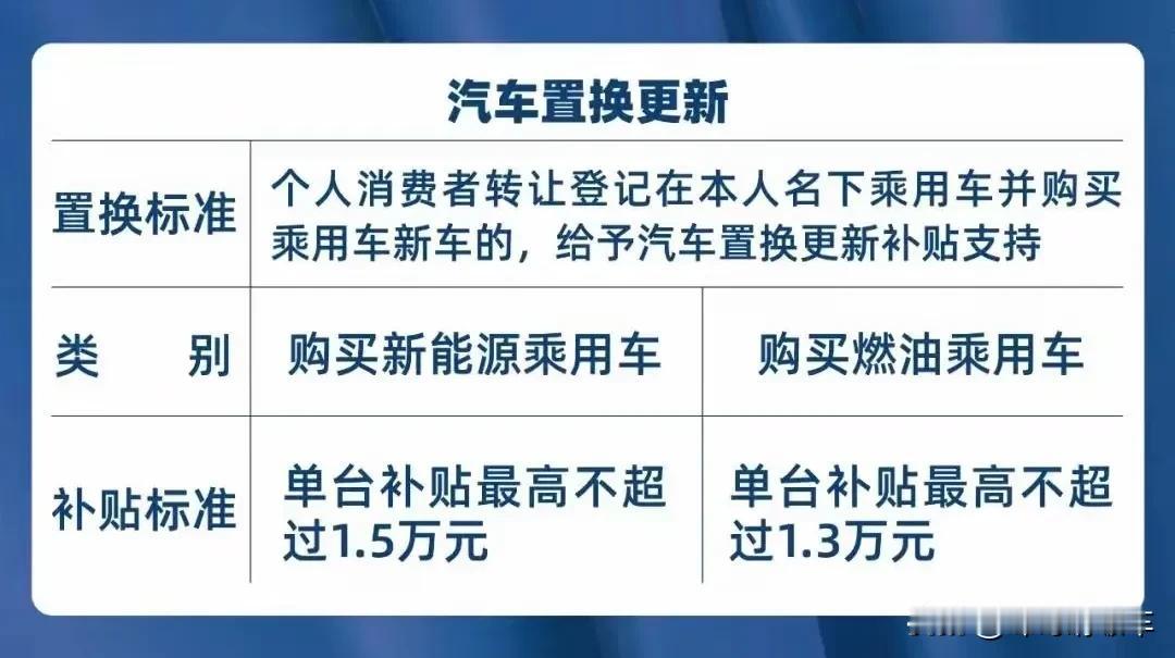 国家政策已经完全转向，燃油车不能倒！
这几年我们的新能源汽车在国家政策的大力发展