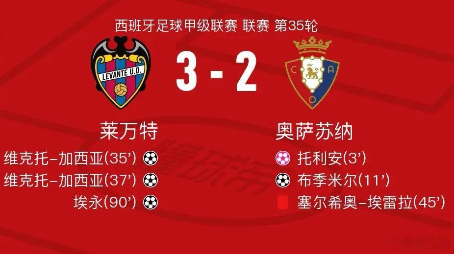 足球 北京时间5月9日西班牙足球甲级联赛 联赛 第35轮，莱万特主场对阵奥萨苏纳