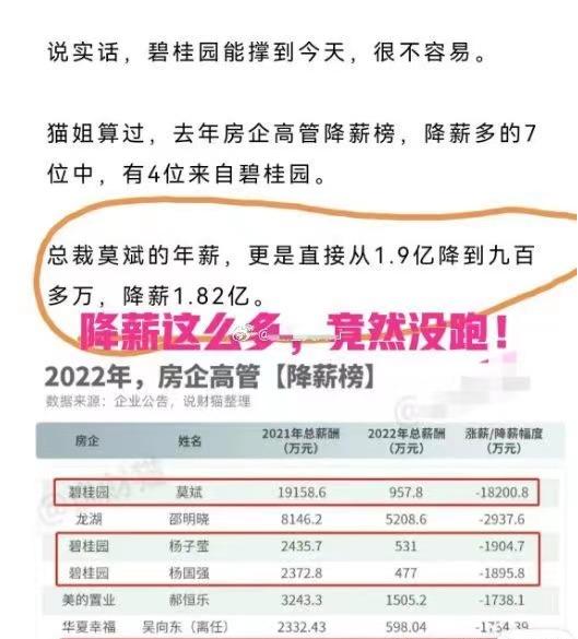 碧桂园总裁原本的年薪是1.9亿，现在降到了900万，确实“很不容易”了！要知道，