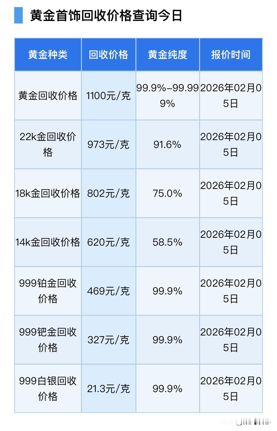 今日金价！以及今日黄金、铂金、钯金、白银回收报价！

星期四（2026年2月5日