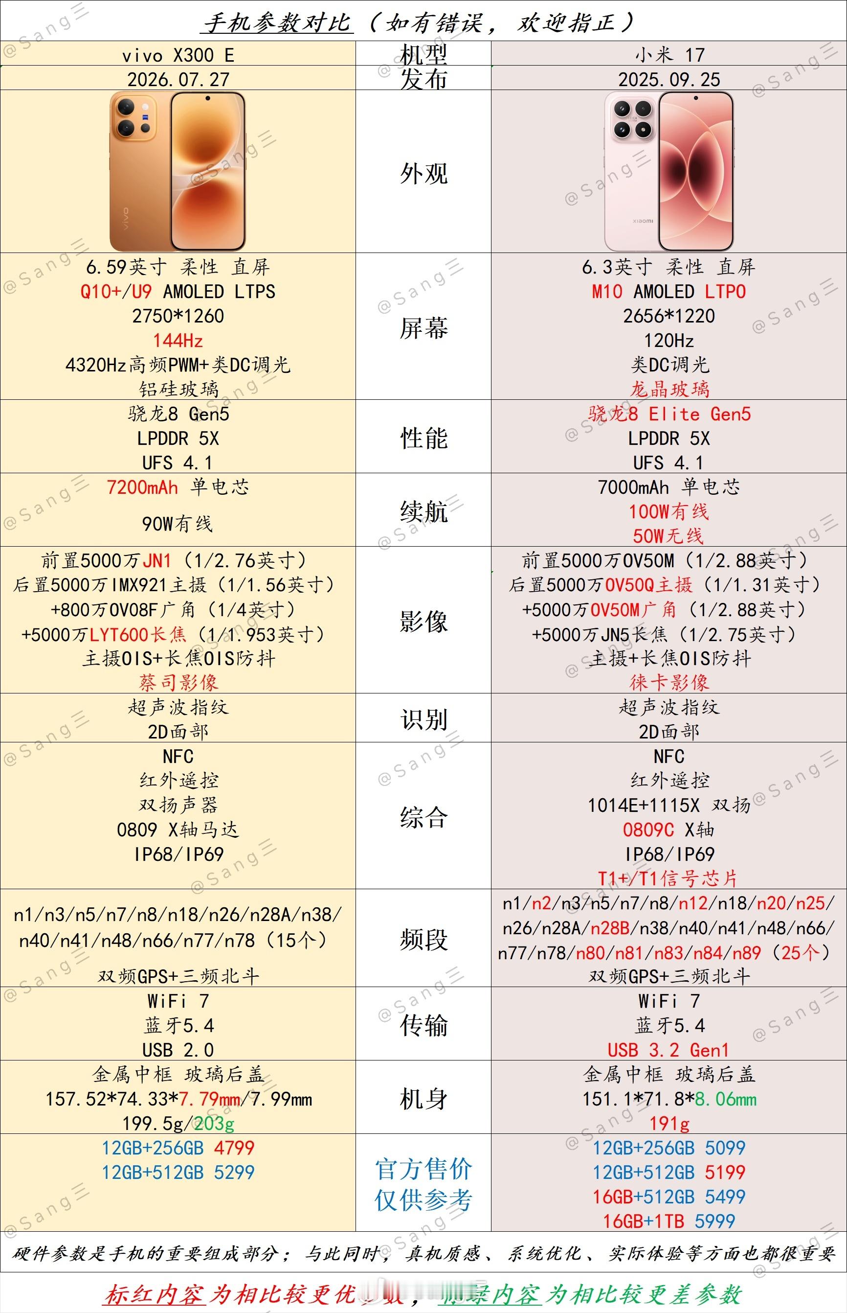 👉 vivo X300 E 🆚 小米 17 👈『vivo X300 E』✅
