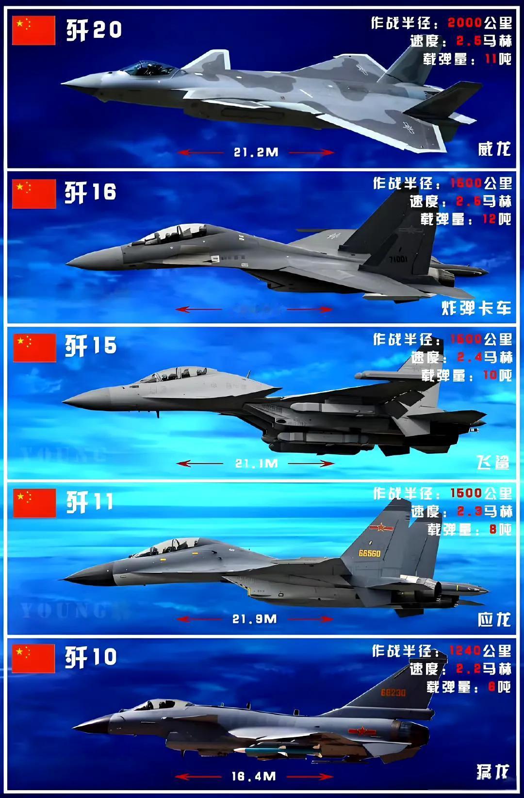 就歼10C 在我国战机的位置，印度现在有多绝望？ ​