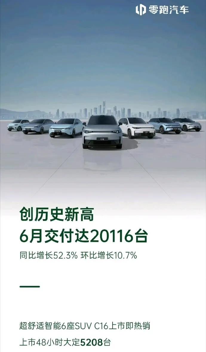 量大管饱永远都是产品热销的不二法则。

零跑C10上市三个月，销量接连上涨，已然