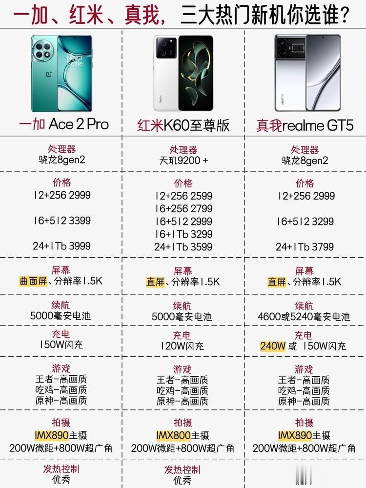 小白也能看懂！一加、红米、真我新机性能大对决
   📱 终于三巨头凑齐了，随着