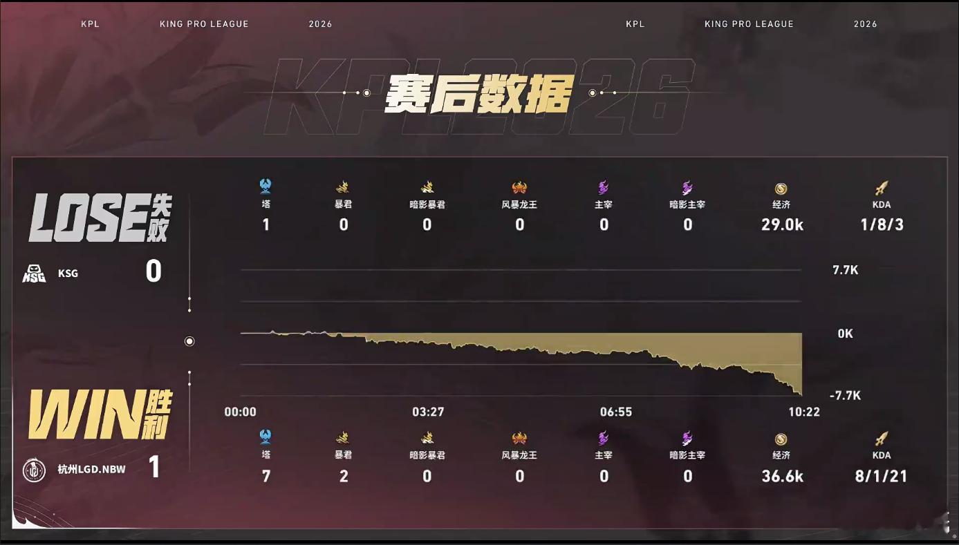 杨戬也没撑住，海月也没开起来，真的给人看笑了九尾武则天MVPLGDNBW对战KS