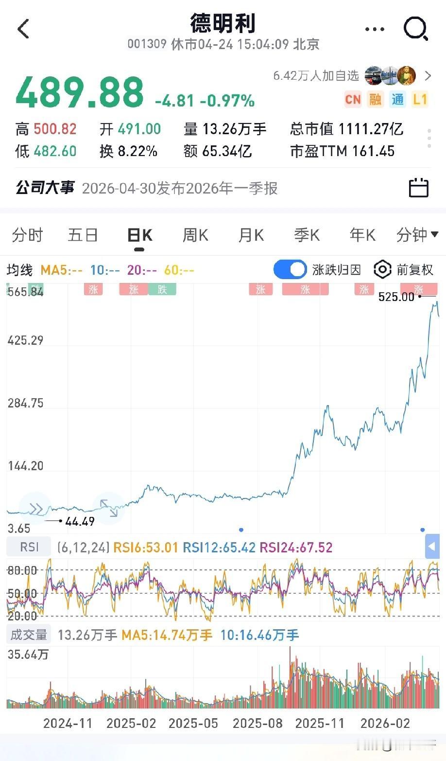 1.闪迪（SNDK）年内涨幅：+317%
2.美光（MU）年内涨幅：+220%