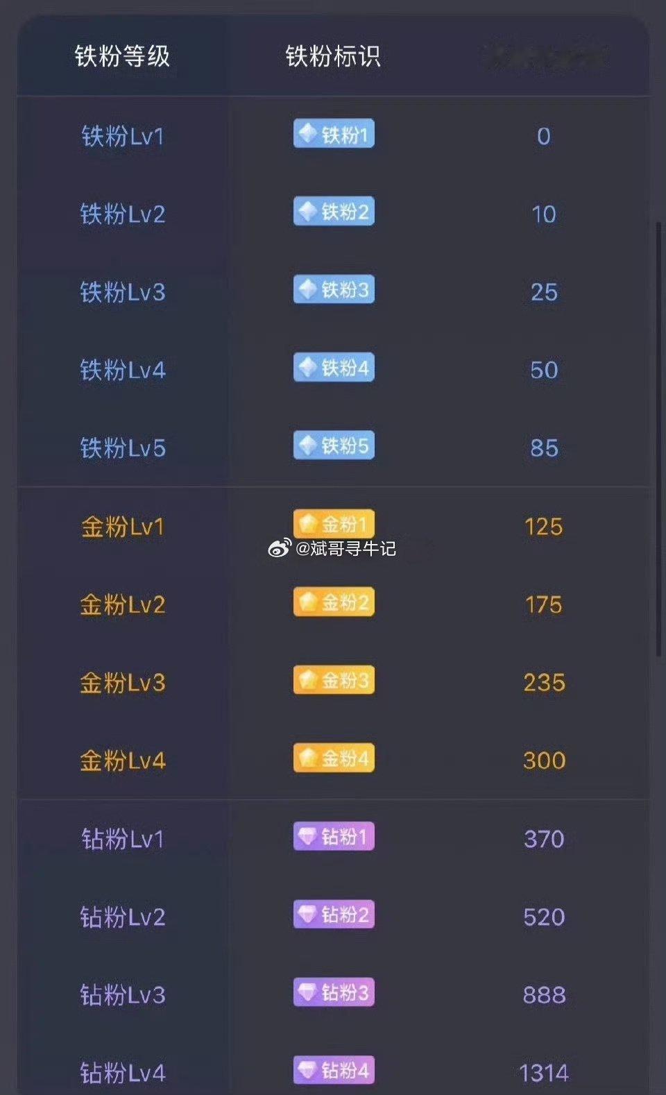 早上好老铁们，打卡签到，人活着拼的就是心态，一个好的心态，胜过万千良药。很喜欢的