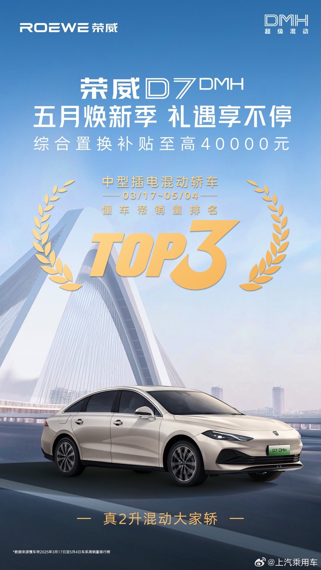 持续热销！上汽乘用车荣威 D7 DMH 销量稳居Top3[加油] ​​​