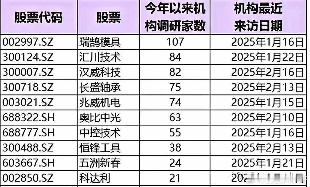 人形机器人加速落地，这三大赛道的公司火了！今年可以说是人形机器人的开局之年，从特