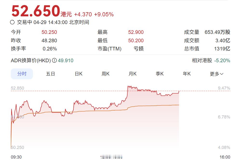 昨天蔚来的乐道L80据说订单大爆，今天市值超过了小鹏，直逼理想。 