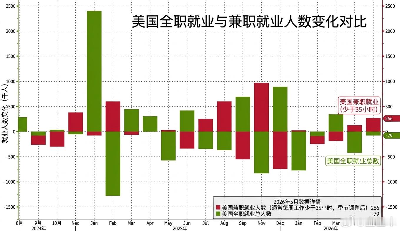宏观经济数据的强劲表现给贵金属市场带来了沉重的下行压力。最新公布的非农就业报告远