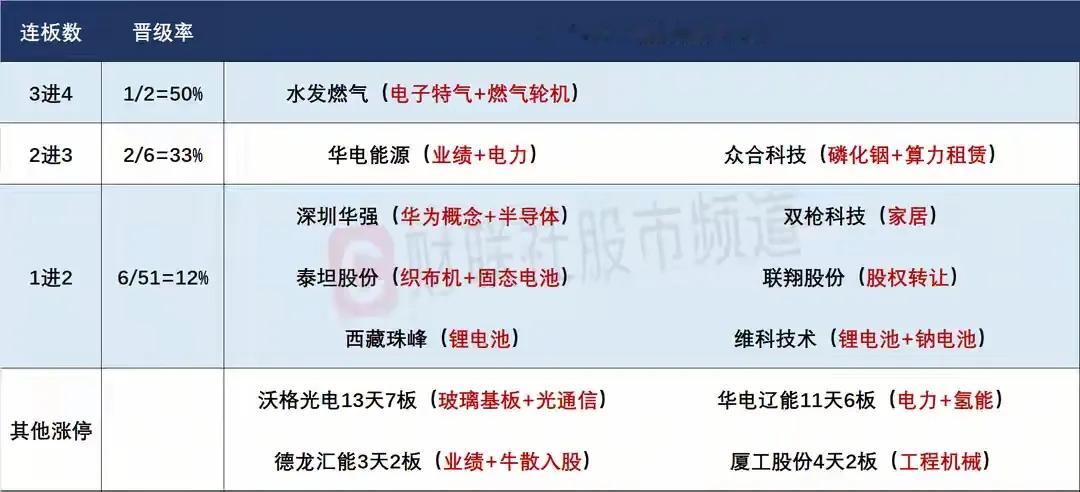 4月28日盘前预案：大盘趋势稳步向好，短线聚焦活跃趋势主线整体复盘昨日盘面，市场