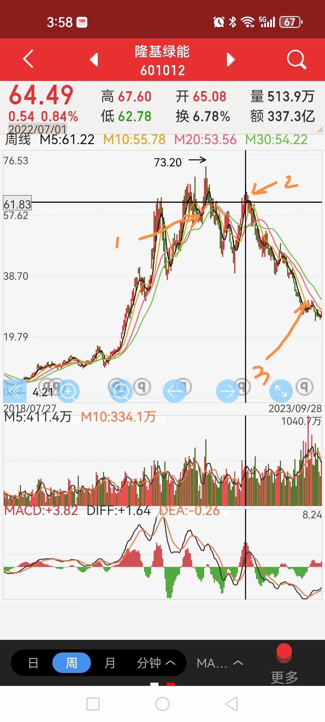揭秘基金在隆基绿能上的活动轨迹。
1、数据摘要（按日期、基金家数、对应股价）
1