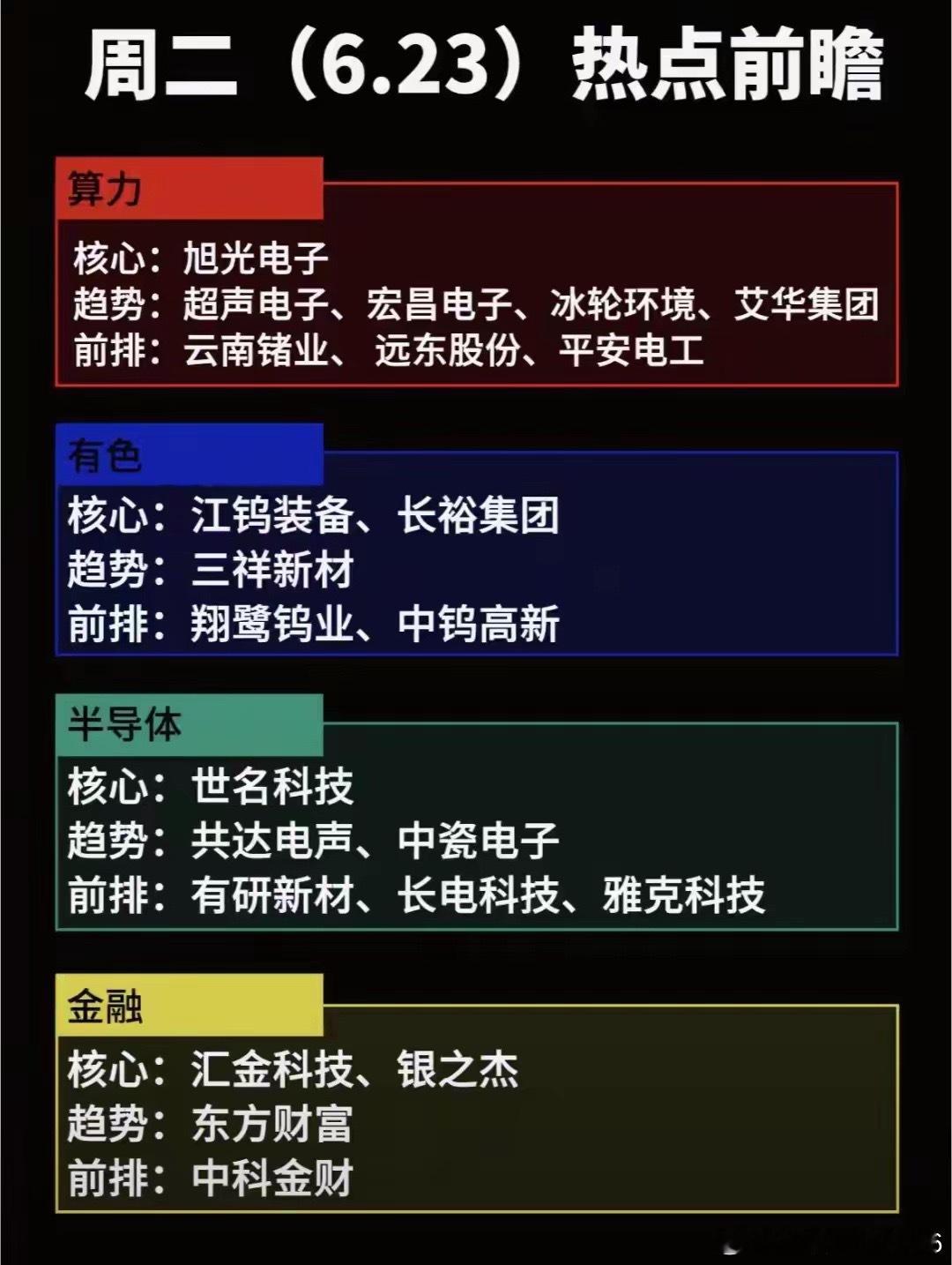 四大主线锁定明日方向，资金聚焦四大核心赛道6月23日盘面热点已划分四大主攻方向：