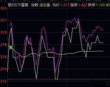 （上条和谐了，补发一次）让不少朋友费心挂念了，昨天俺们进场的银行+中证2000E