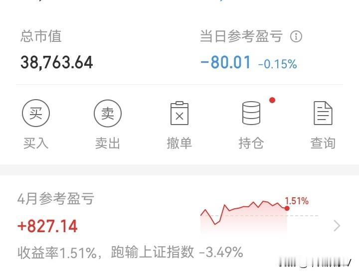 开心不起来！

看似行情很好，早盘高亏了500多。还好下午回来了，收盘亏80！