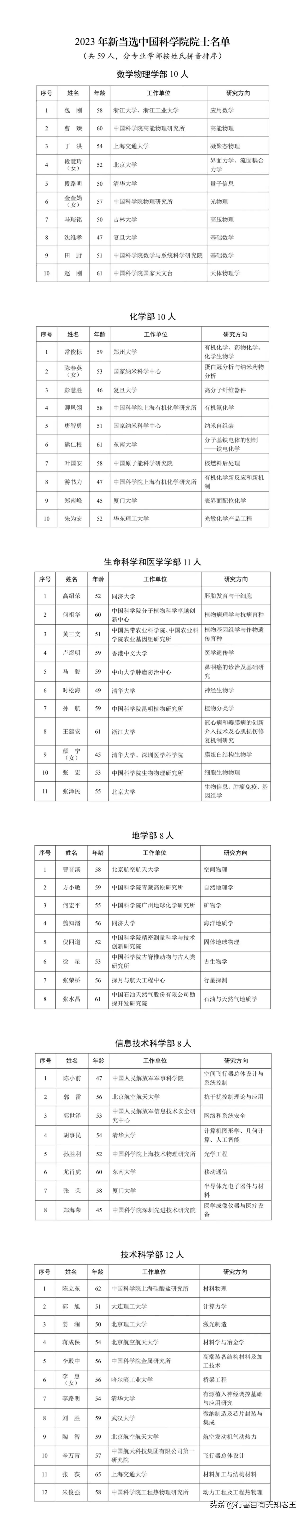 2023年新当选中国科学院院士名单。