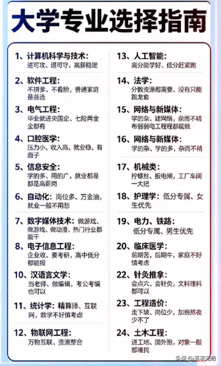 选大学专业就像开盲盒，选对了皆大欢喜，选错了追悔莫及。我觉得兴趣很重要，要是喜欢