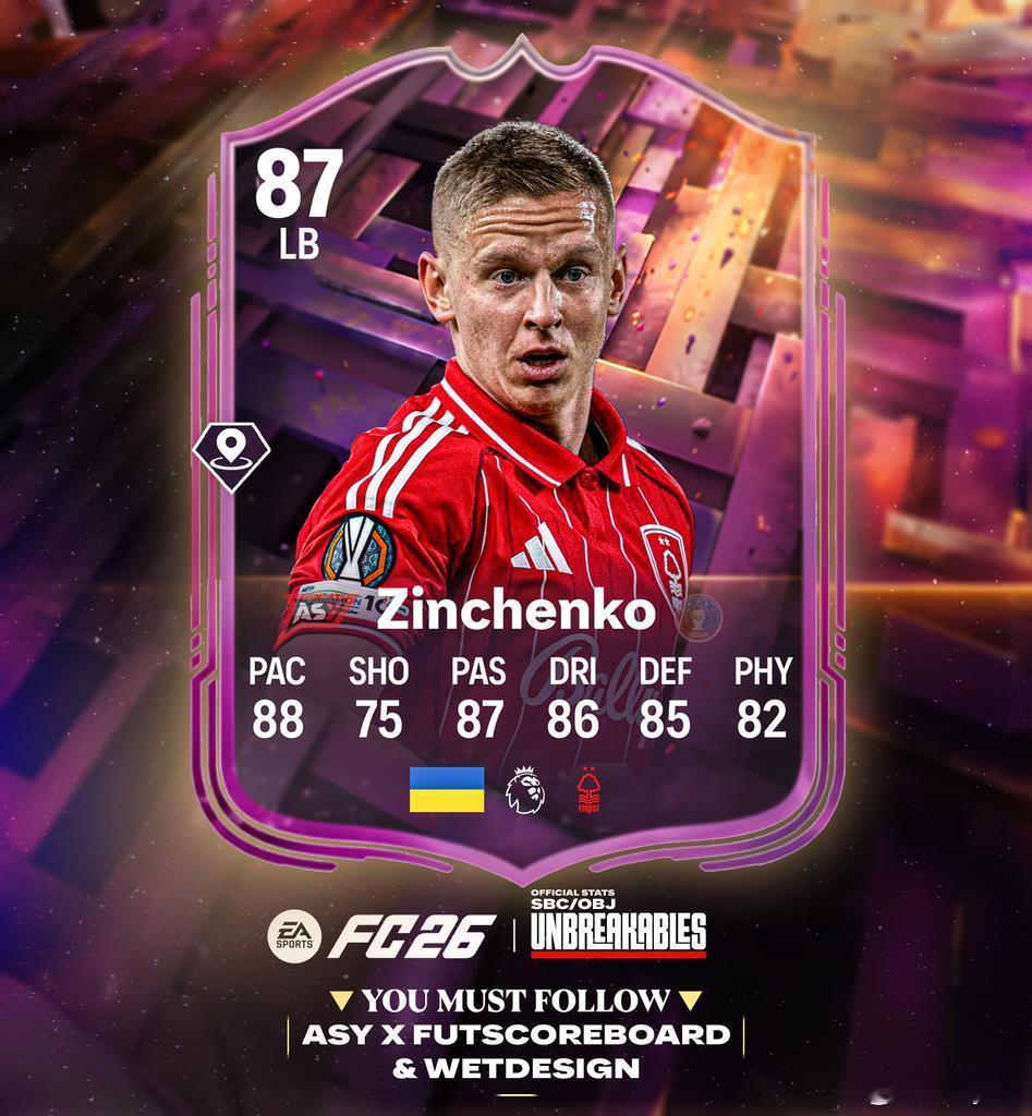 Unbreakable津琴科SBC的正式数据。FC26