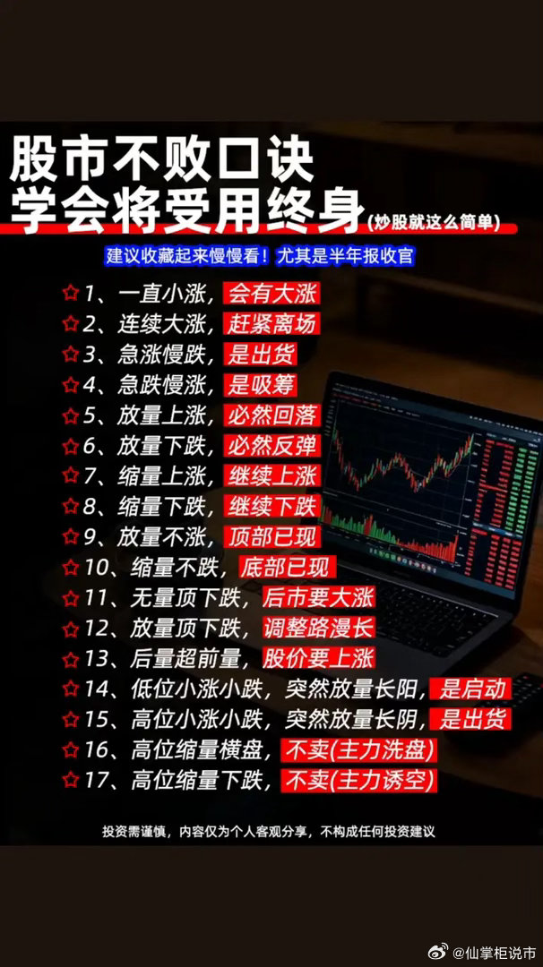 股市不败口诀，学会将受用终身。建议收藏起来慢慢看·1、一直小涨，会有大涨。·2、