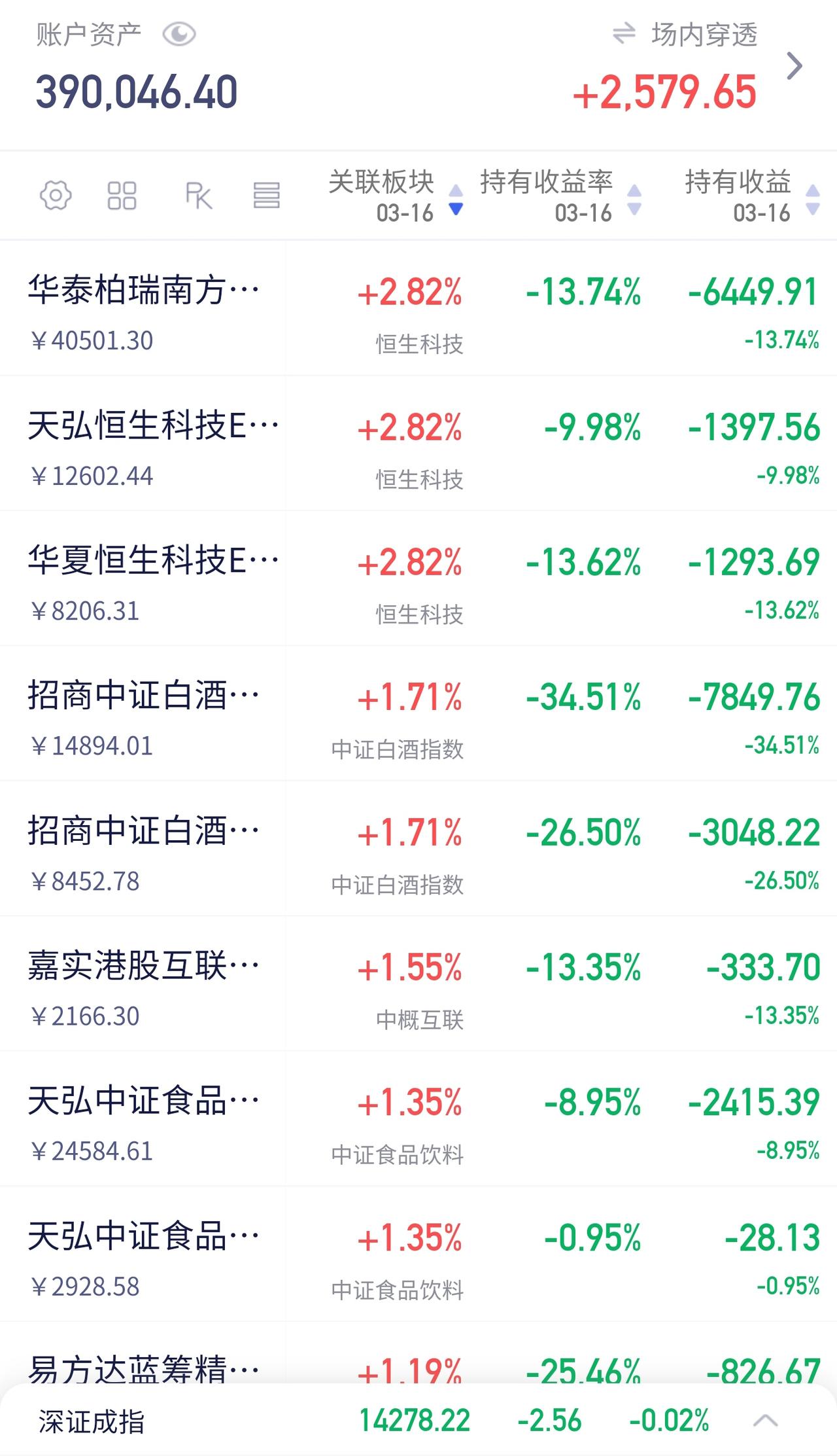 恒科怒涨2.5%！有一种欣慰，叫“不争气的儿子终于争气了”

今天最让我欣慰的，