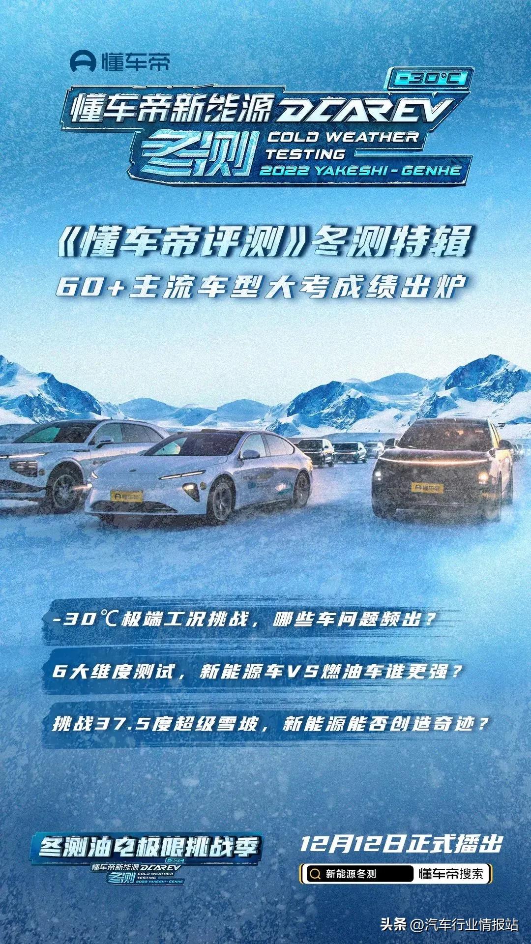 “电动爹”遇到零下30℃会发生是什么样的化学反应？懂车帝新能源汽车冬测结果来了！